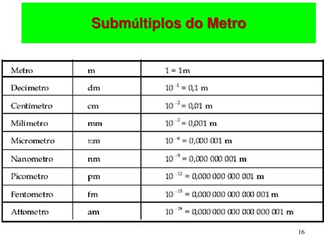 Quanto é 5 Milimetros
