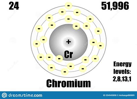Chromium Atom With Mass And Energy Levels Stock Vector Illustration