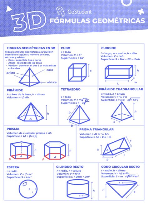 Geometría Fórmulas Para Hallar El área Y El Volumen De Las Figuras 3d