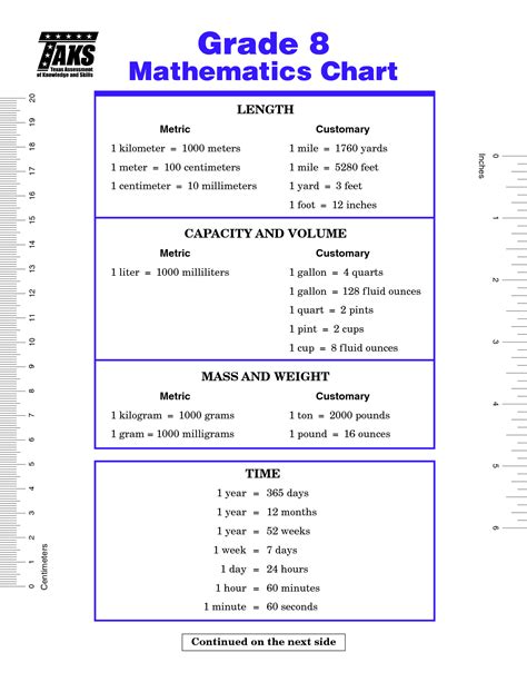Standard Units Conversion Chart Math Formula Chart Math Charts Unit