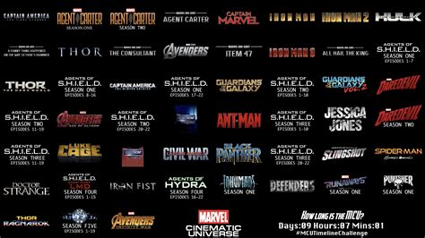 Complete Guide To The Mcu Timeline With Ashley And Company Gambaran