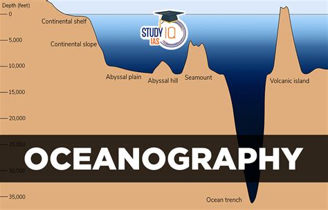 Oceanography Study Of Oceans Objective And Significance