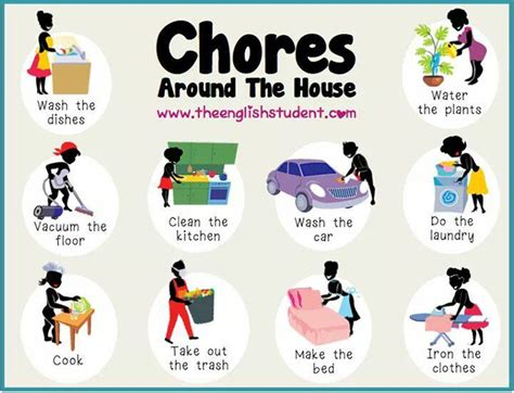 Household Chores Vocabulary Обсуждение на Liveinternet Российский