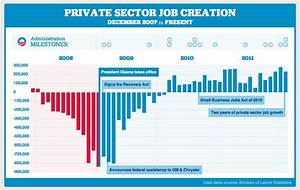  Sector Job Growth A More Detailed And Up To Date Graph Showing