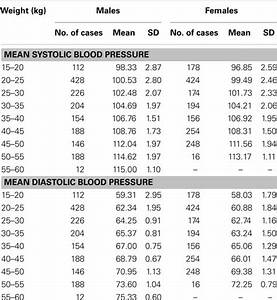 Frontiers Blood Pressure Profile In School Children 6 16 Years Of