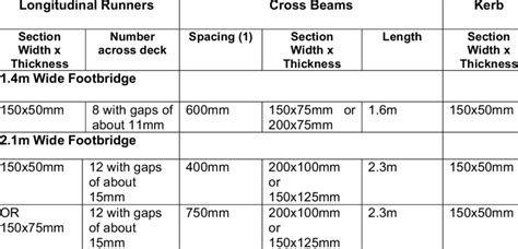 6 Timber Plank Sizes For Decking Download Table