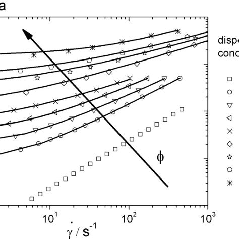 Transient Diameter Measured At The Neck Of The Filament For The Wo