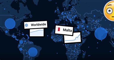 The table data for cases today , deaths today and recovered today is reset at the start of a new day after midnight. Malta's Total COVID-19 Case Rate Per One Million People Now Officially Higher Than Global Average