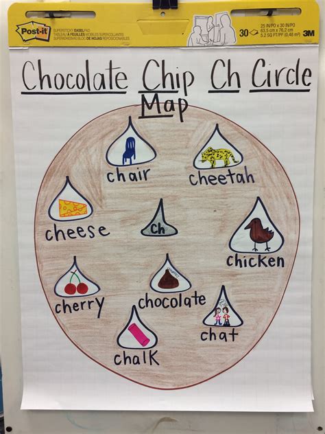 Ch Digraph Anchor Chart Kindergarten Anchor Charts First Grade