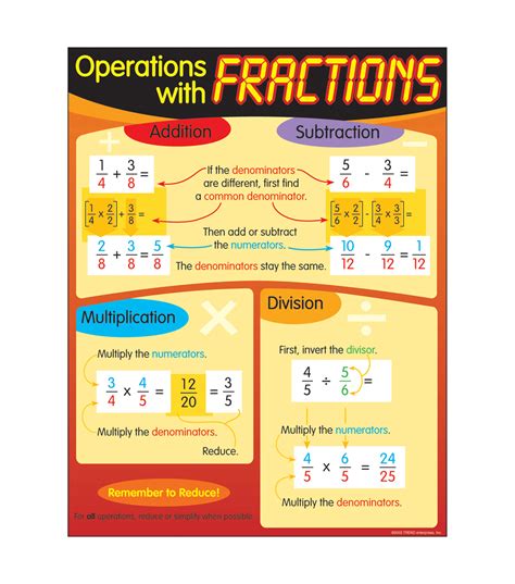Operations With Fractions Learning Chart 17x22 6pk Joann