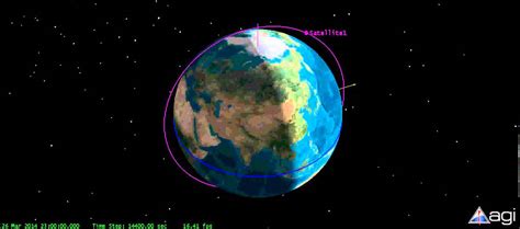 Sun Synchronous Polar Orbit Noon Orbit Oblique View Youtube