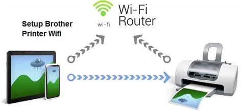 How To Setup Your Brother Printer Wifi Printer Not Connecting To Wifi
