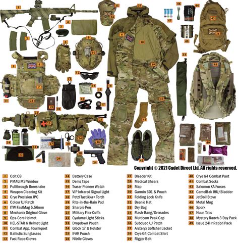 Download Now A Realistic Combat Load 1988 Kit Layout Downloadable