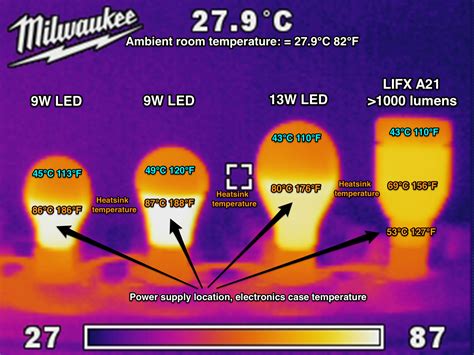 Meaning they need less electricity to produce the same amount of light. IP Cameras Inside Light Bulbs: A New Market?