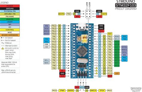 Arduino Nano Pinout Gpio Esp Devkitc Pinout Overview Features