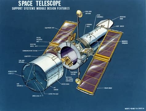 Hubble Space Telescope Support Systems Module This