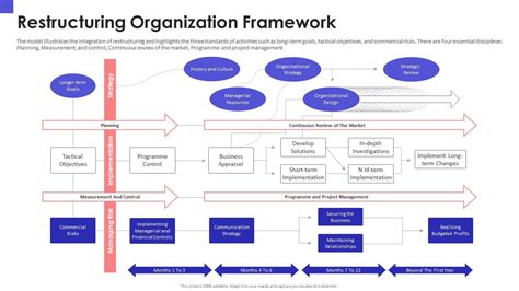 Restructuring Organization Framework Organizational Chart And Business