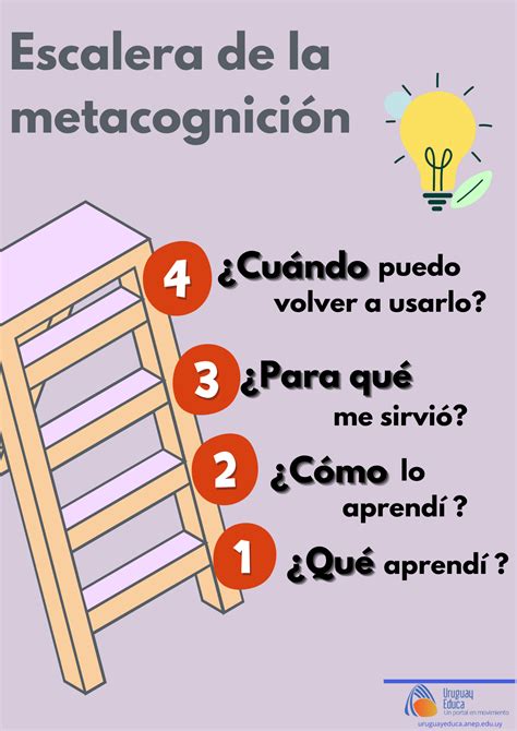 Escalera de la metacognición Estrategia metacognitiva Infografía Uruguay Educa