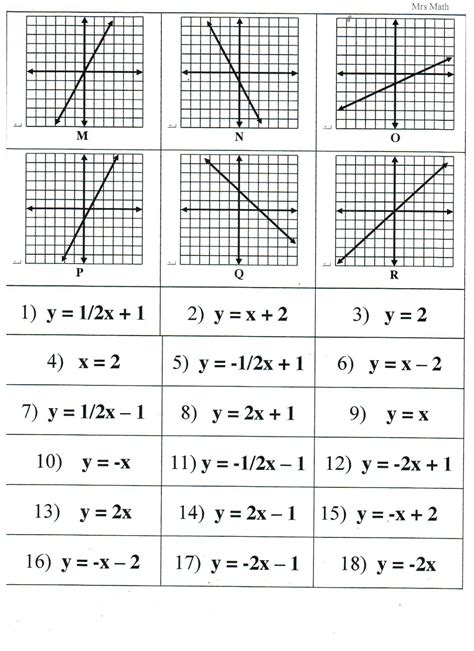 Graphing Linear Functions Worksheet Answers