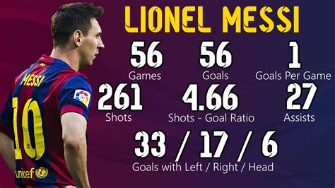 Lionel Messi Stats As A Forward 2015 Barca