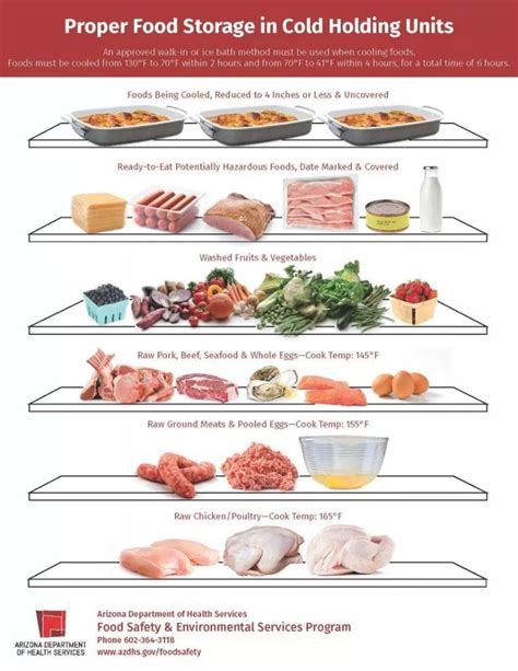 Servsafe Walk In Cooler Food Storage Chart