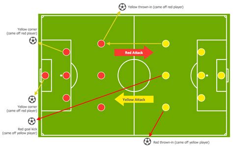 Football Pitch Drawing Positions