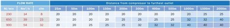 Determine The Correct Aluminium Compressed Air Pipe Size Infinity