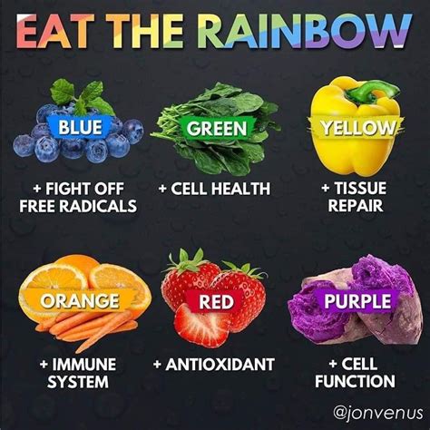 Eating A Rainbow Helps The Body With Images Eat The Rainbow Purple