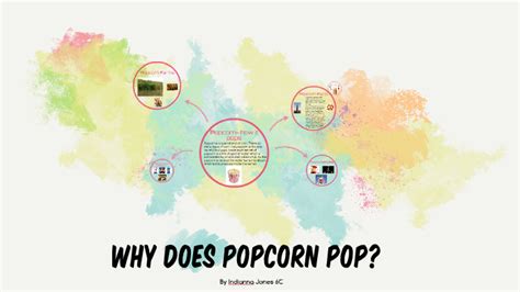 Why Does Popcorn Pop By Indianna Jones On Prezi