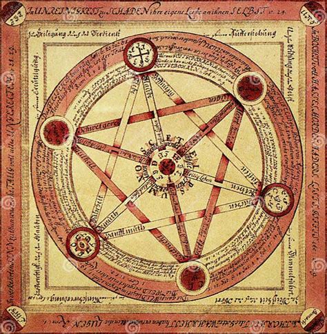 Hermetic Alchemical Illustration Of A Hexagram By Abraham Von