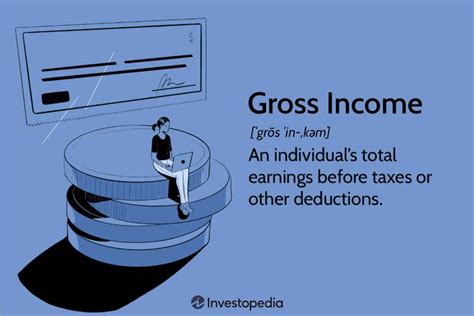 What Is Gross Income Definition Formula Calculation And Example