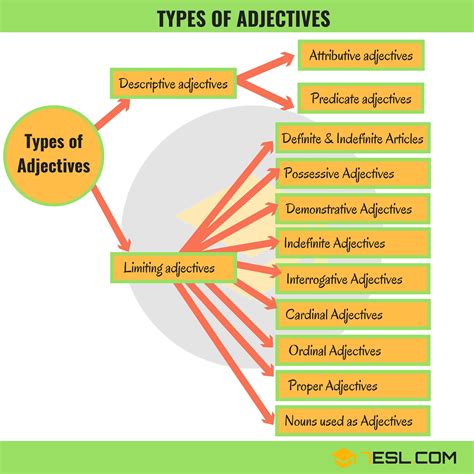Adjectives Chart For Kids