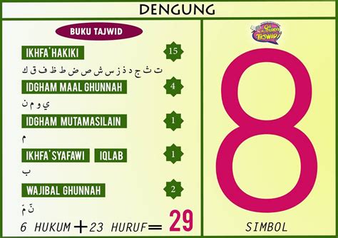 Bacaan al quran juz 1. Berita TV Malaysia: 8 Simbol BACAAN DENGUNG ini membantu ...