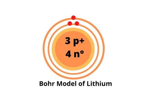 Lithium Bohr Model Diagram Steps To Draw Techiescientist