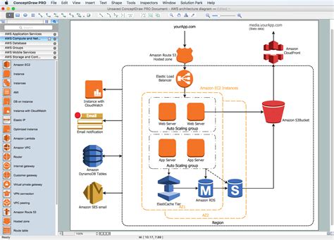Diagramming Tool Amazon Architecture Diagrams Aws Solution From