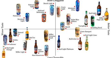 The Official Domestic Beer Power Rankings The San Diego Union Tribune