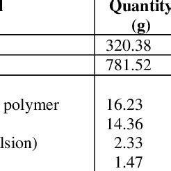 (PDF) FILTRATION LOSSES IN OILWELL CEMENT CONTAMINATED BY PSEUDO OIL
