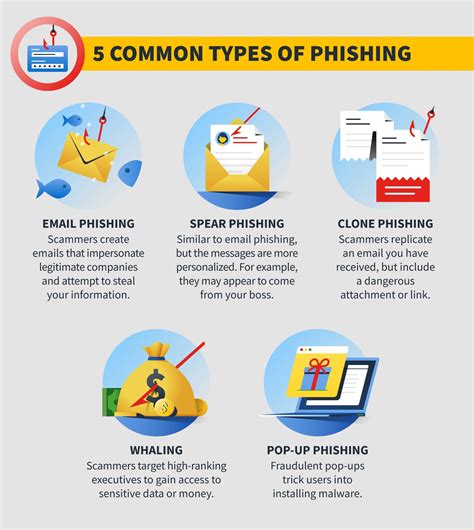 Phishing Facts You Need To Know In 2022 Gulf South Technology Solutions