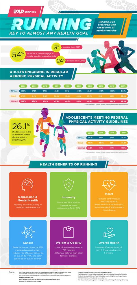 Running Benefits Here Are Seven Benefits To Kick Start Your Health Goals
