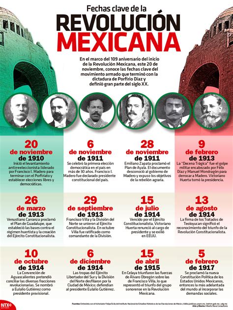 Hoy Tamaulipas Infografía Fechas Clave De La Revolución Mexicana