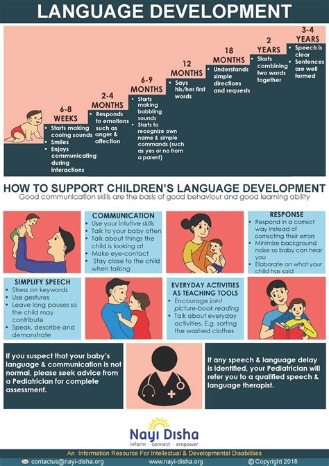 Today we are celebrating children's day that commemorates india's first prime minister jawarharlal nehru's birth anniversary every year. Guide to promote your child's language development skills ...