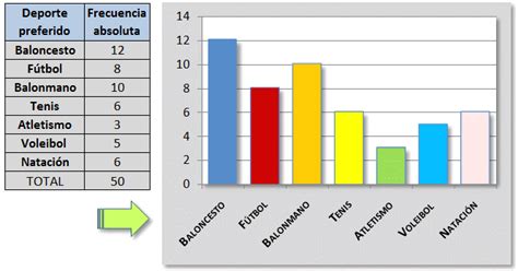 Mi Clase En Parquelis GrÁfico De Barras