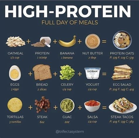 High Protein Meal Ideas That Are Easy Healthy Weight Gain Foods Healthy High Protein Meals