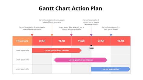 Gantt Chart Action Plantablesdiagram