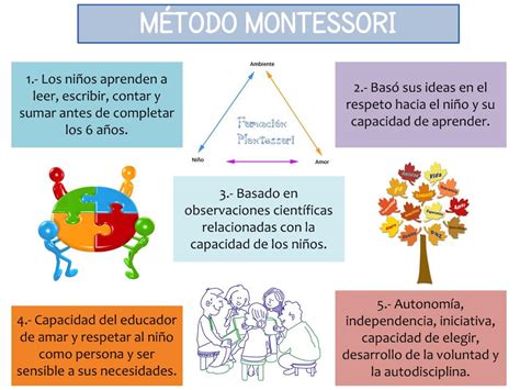 Esse Direito Nos Faz Lembrar Das Contribuições De Maria Montessori