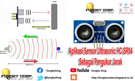 Aplikasi Sensor Ultrasonic