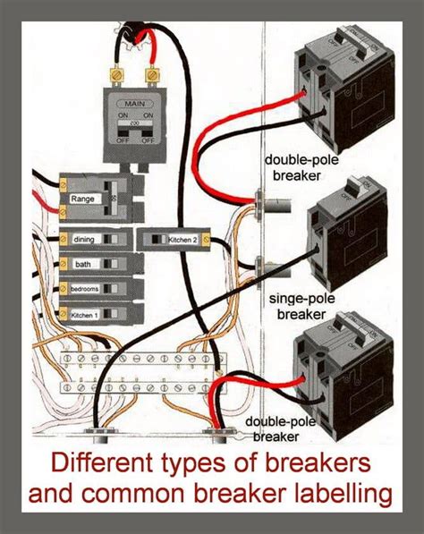 Breakers And Labelling In Breaker Box Home Electrical Wiring Electrical Wiring Diy Electrical