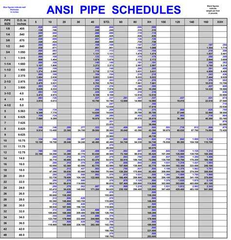 Asme Pipe Schedule Chart My XXX Hot Girl