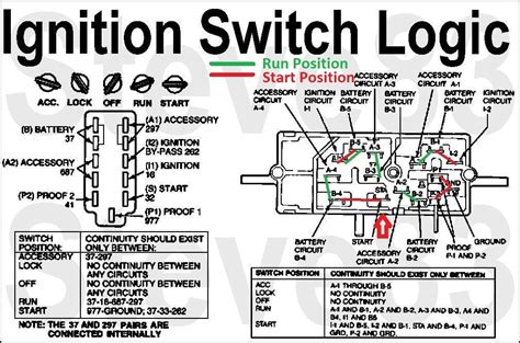 2011 Ford F150 Neutral Safety Switch Location
