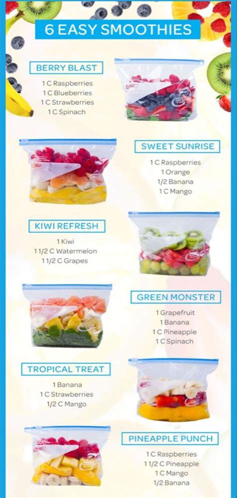 This smoothie and juice compendium is packed with 500 refreshing recipes, all of them clear and easy to follow. Nutri Ninja with Auto IQ Blender Review & Easy Nutri Ninja Smoothies Recipes | Ninja smoothie ...
